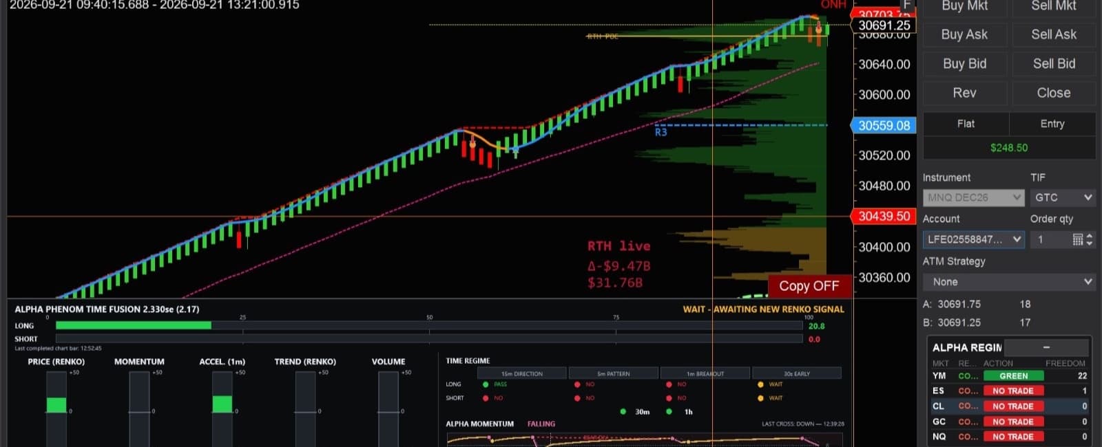 Alpha Fusion™ Institutional Order Flow live chart